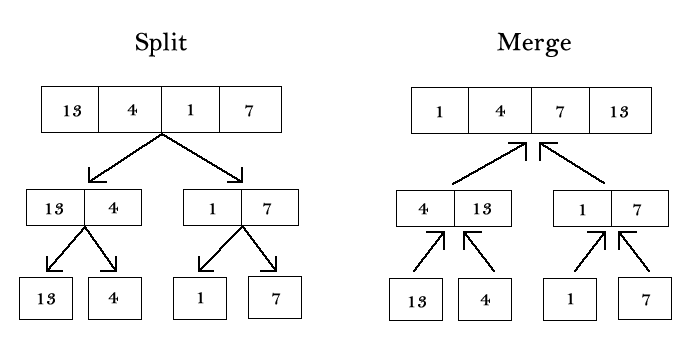 Designing for Testability